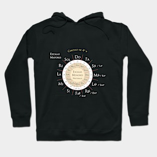 Circle of quarters - Circulo de cuartas Hoodie